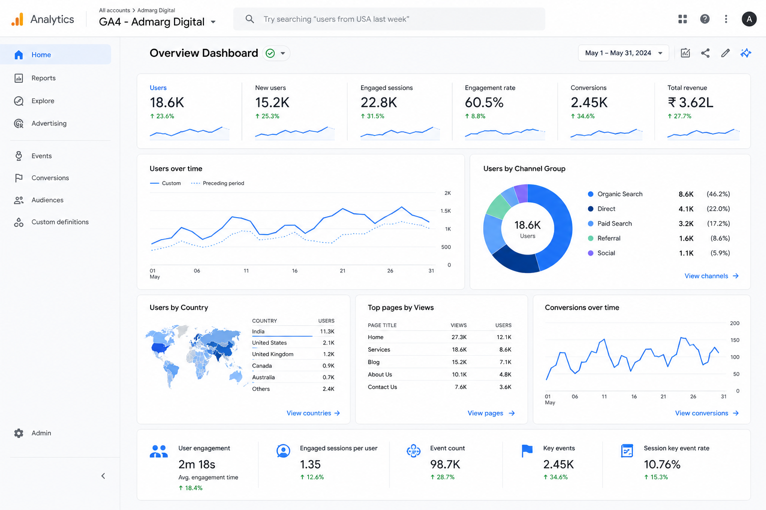 Home Checklist of top analytics skills employers look for