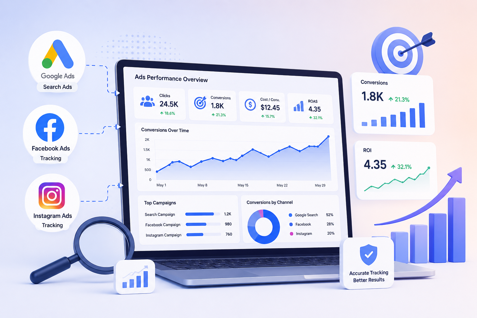 Paid Advertising Tracking & Analytics dashboard with Google Ads, Facebook Ads, Instagram Ads, conversion tracking, ROAS reporting, and campaign performance insights
